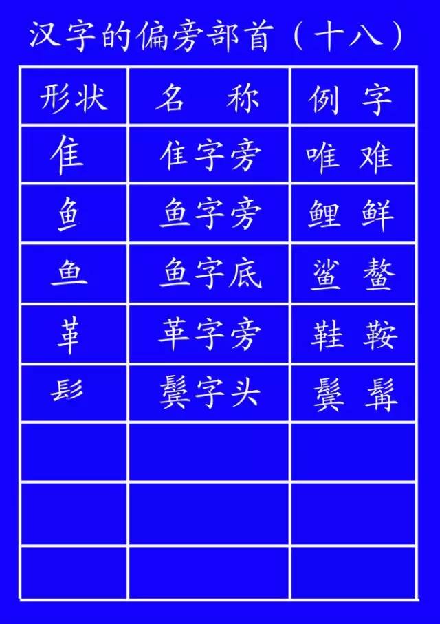 一年级语文拼音声母韵母表及语文拼音重难点归纳整理