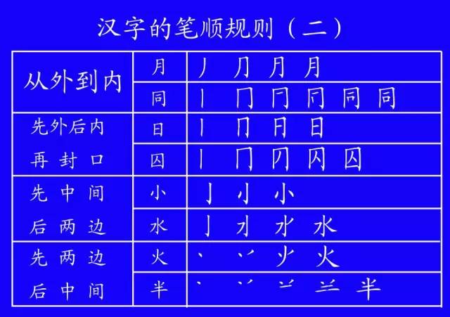 一年级语文拼音声母韵母表及语文拼音重难点归纳整理
