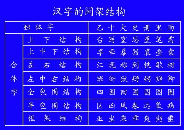 一年级语文拼音声母韵母表及语文拼音重难点归纳整理