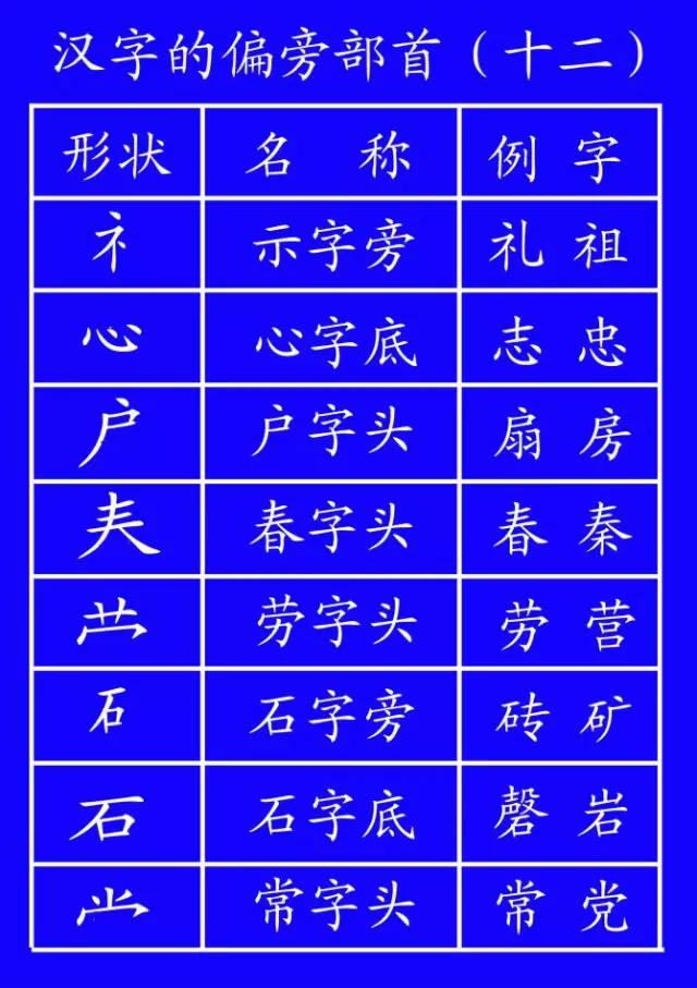 一年级语文拼音声母韵母表及语文拼音重难点归纳整理