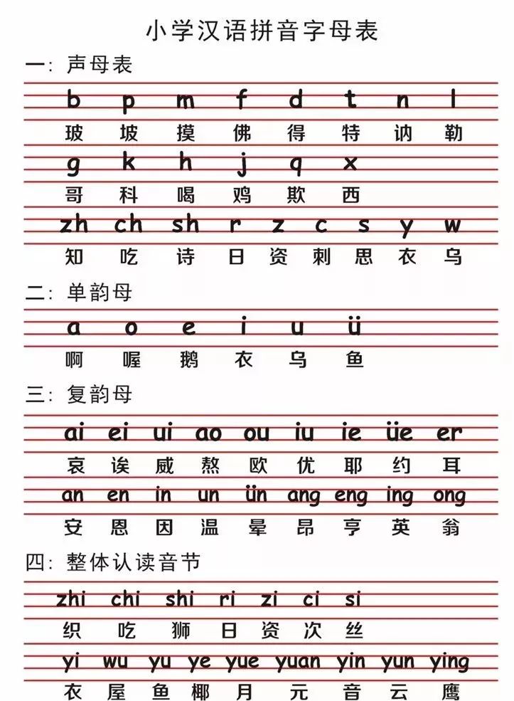 一年级语文拼音声母韵母表及语文拼音重难点归纳整理
