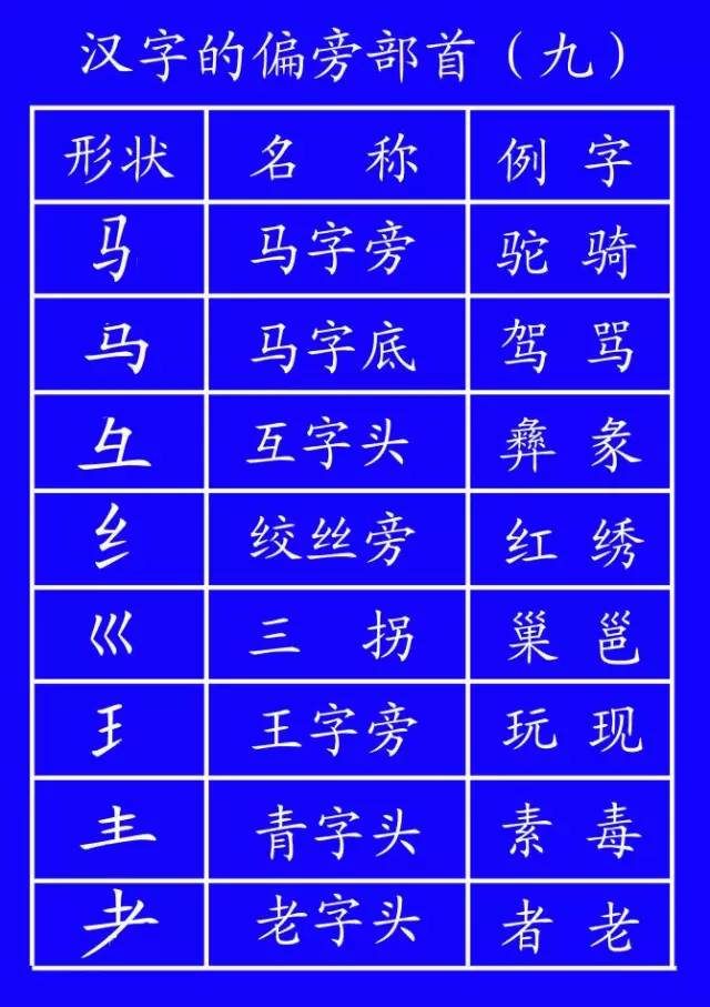 一年级语文拼音声母韵母表及语文拼音重难点归纳整理