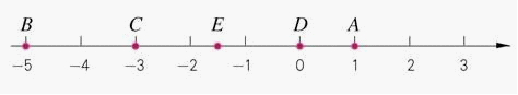 六年级数学知识点归纳总结及公式大全表必背资料整理