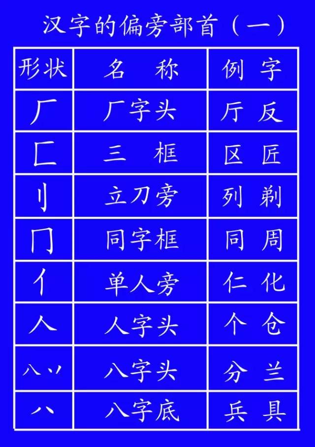 一年级拼音练习题库及字母表资料整理