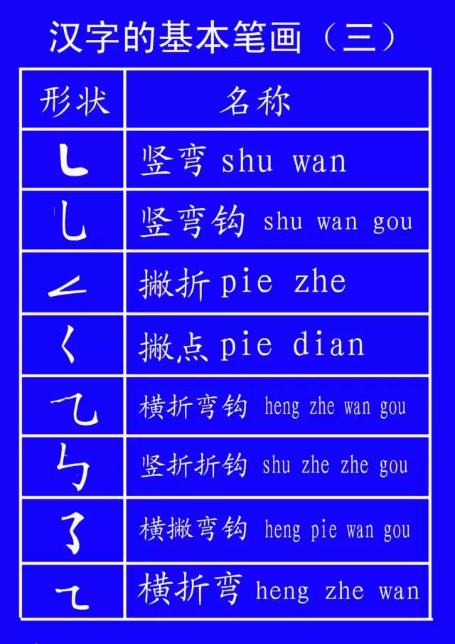 一年级拼音练习题库及字母表资料整理