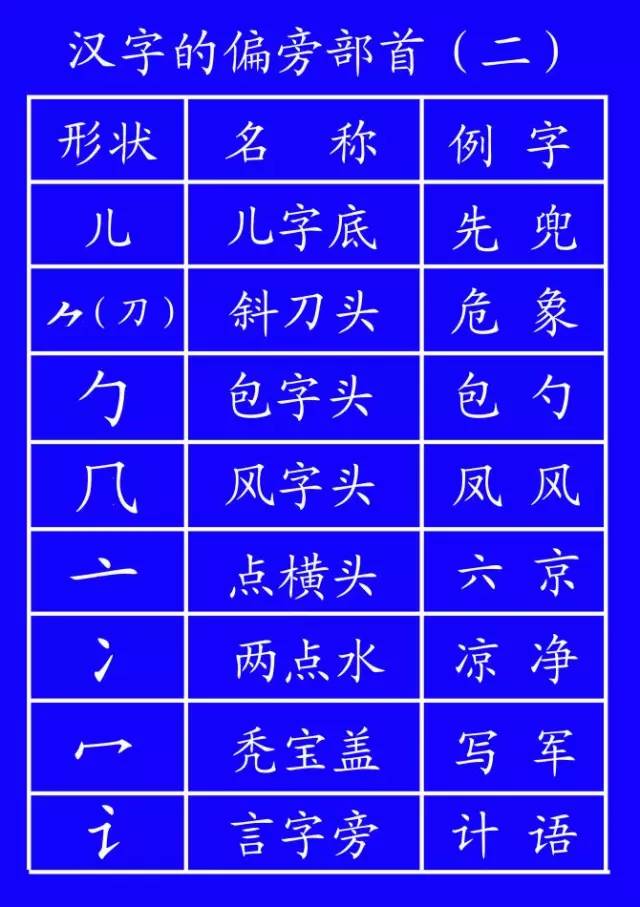 一年级拼音练习题库及字母表资料整理