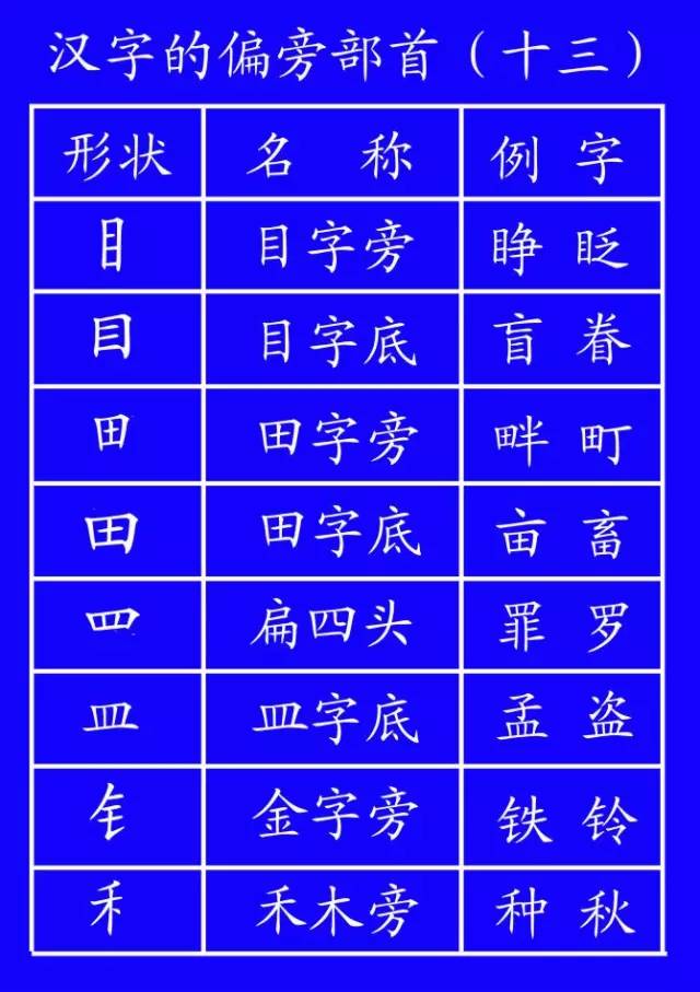 一年级拼音练习题库及字母表资料整理
