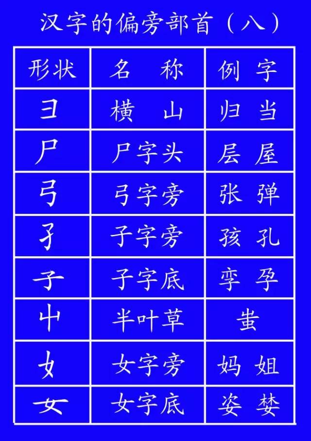 一年级拼音练习题库及字母表资料整理