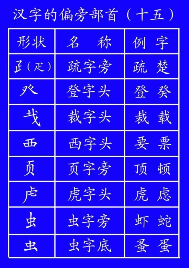 一年级拼音练习题库及字母表资料整理