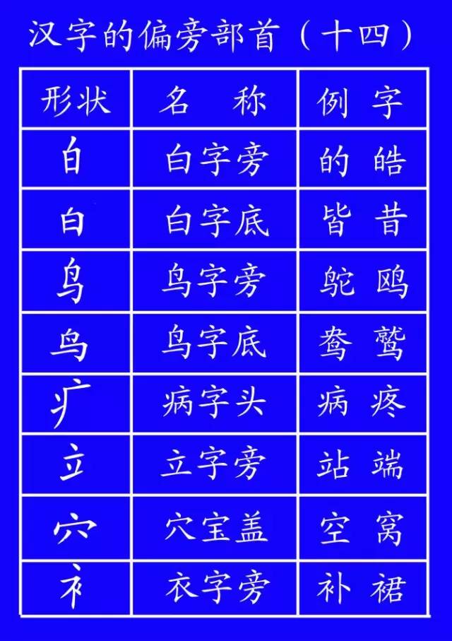 一年级拼音练习题库及字母表资料整理