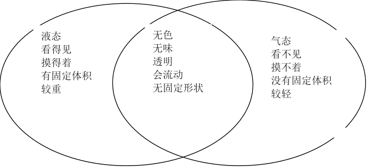 小学三年级科学知识点归纳总结及自然科学基础知识资料整理